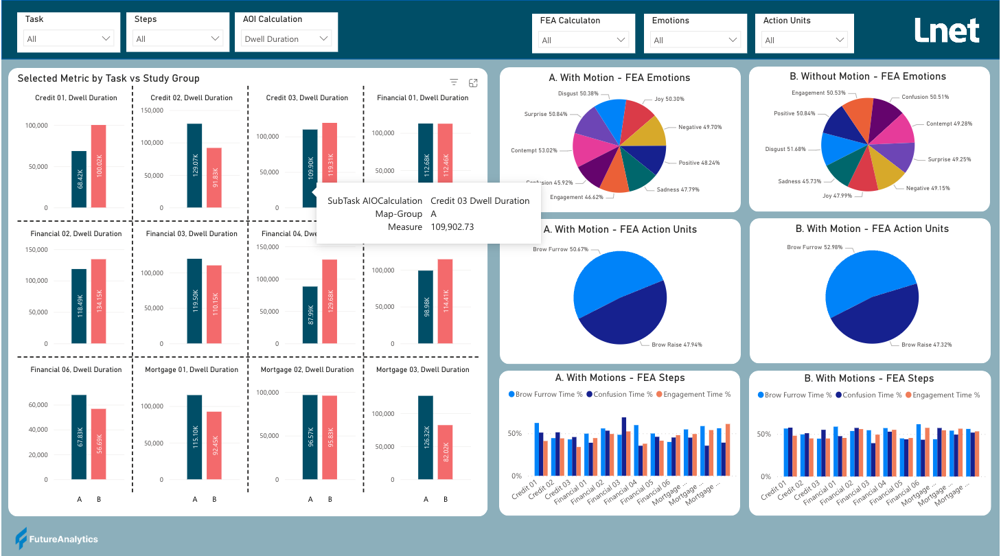 Transforming User Experience Analysis and Reporting with Microsoft Power BI at Lnet Digital