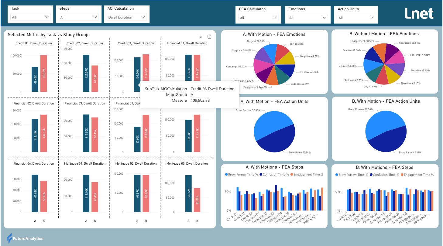 UX Analysis - Lnet Digital